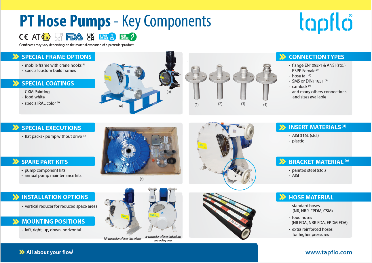 PT Hose Pumps. Key Components