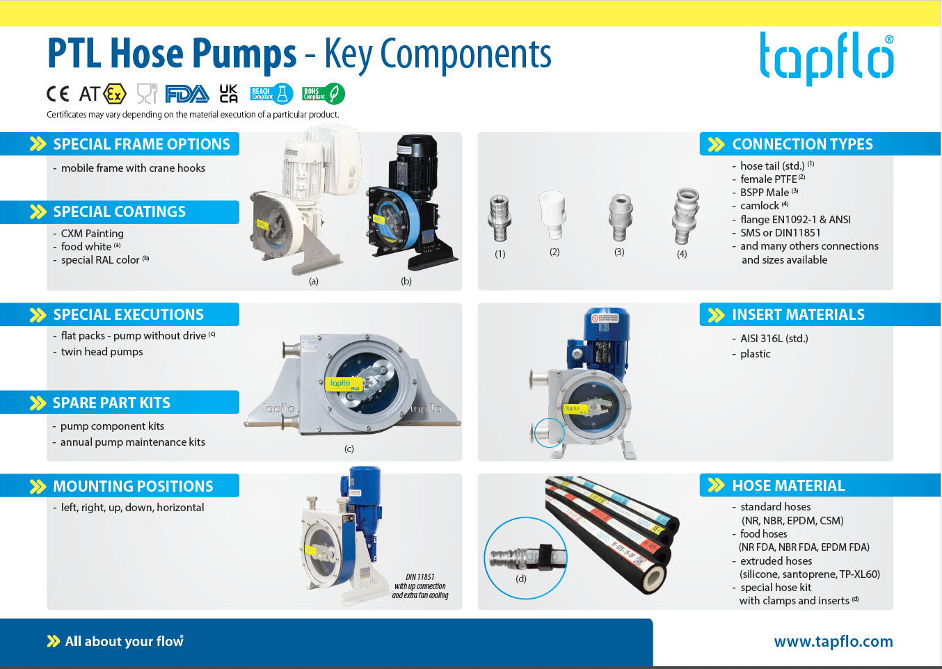 PTL Hose Pumps. Key Components