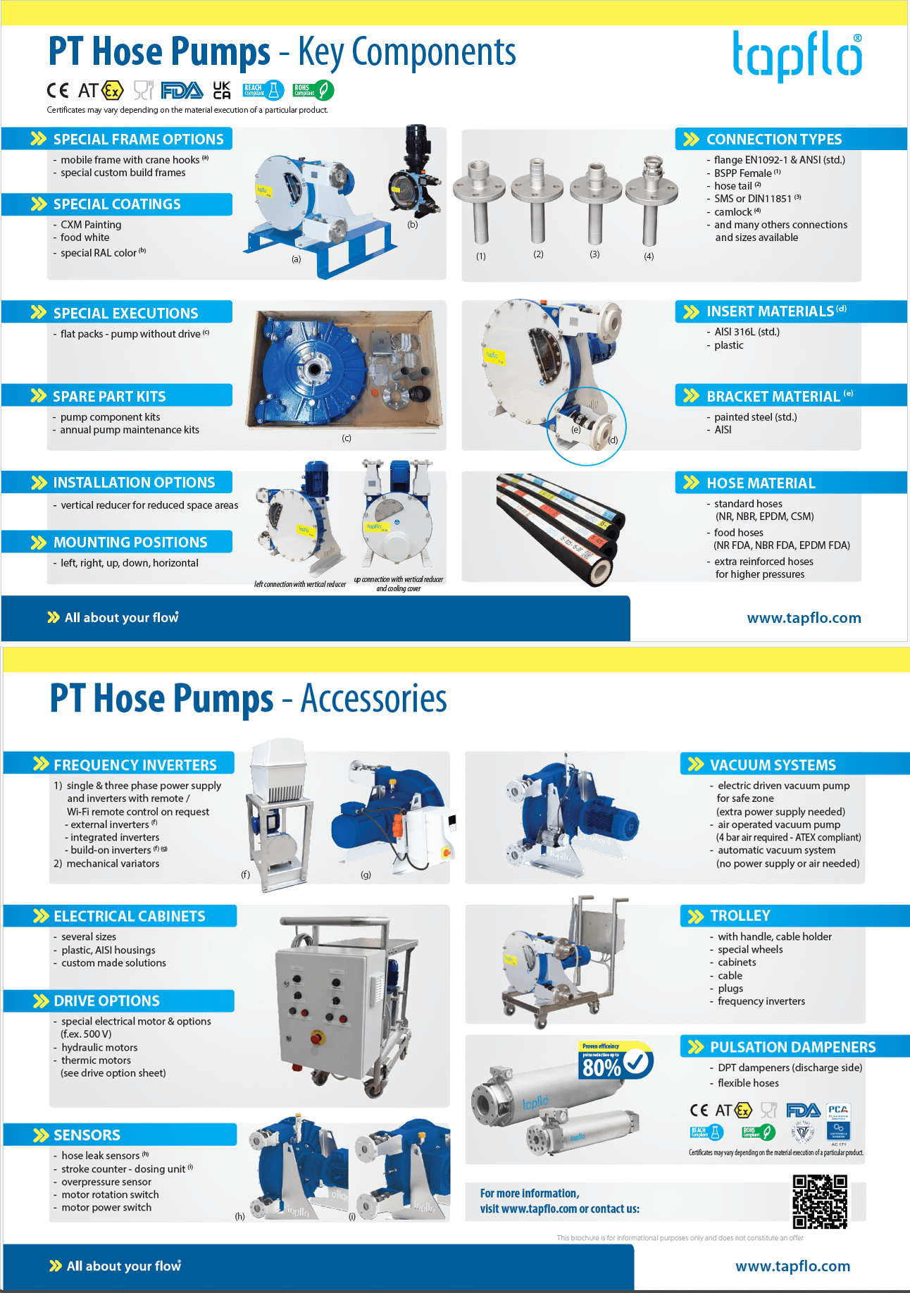 PT Hose Pumps. Key Components