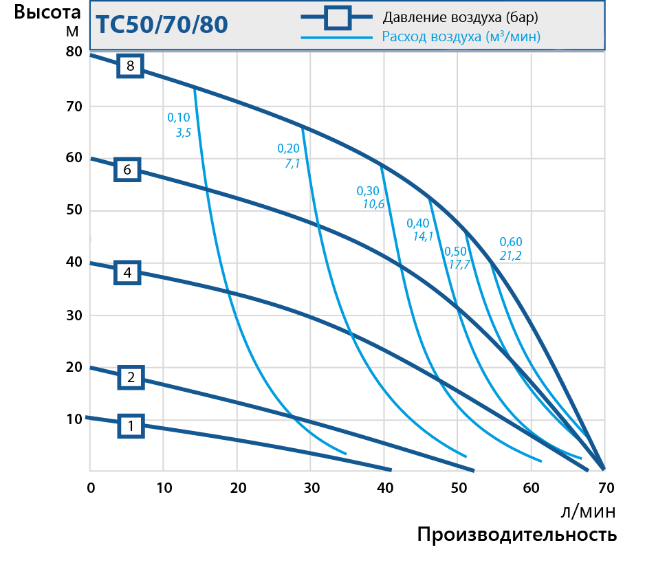 TC-intelligent-pumps 50 70 80