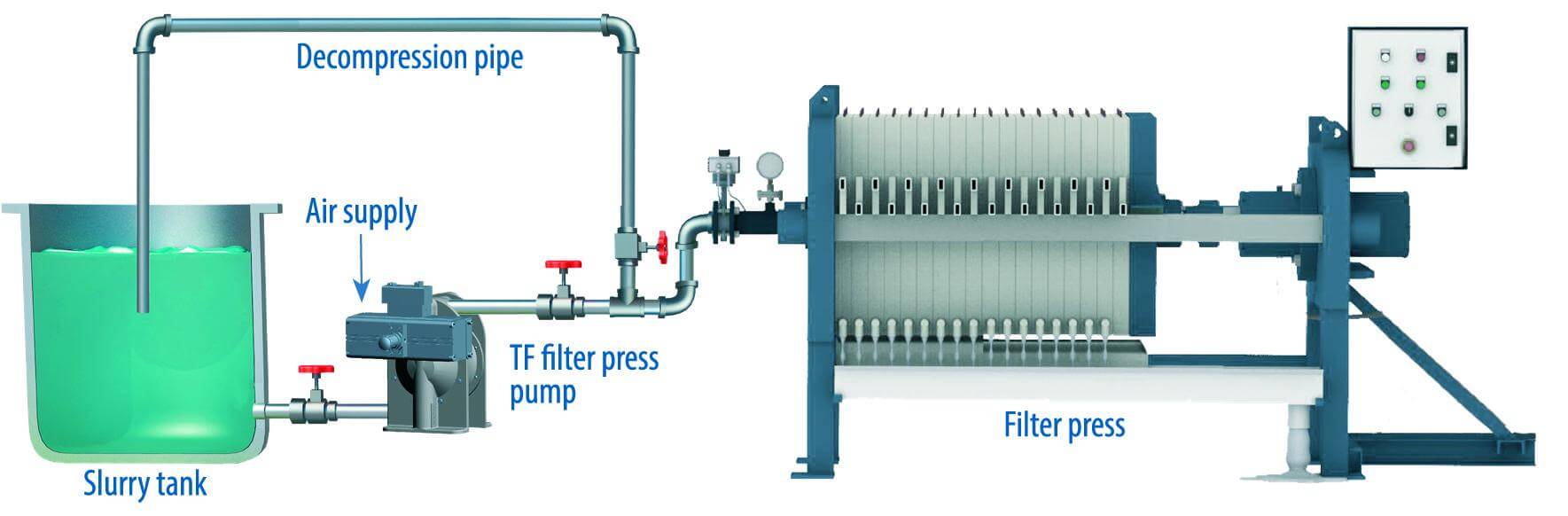 AODD – идеальные насосы для упаковочной промышленности