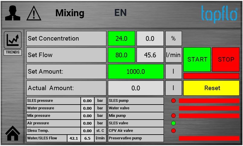 control system 1