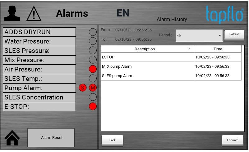 control system 4