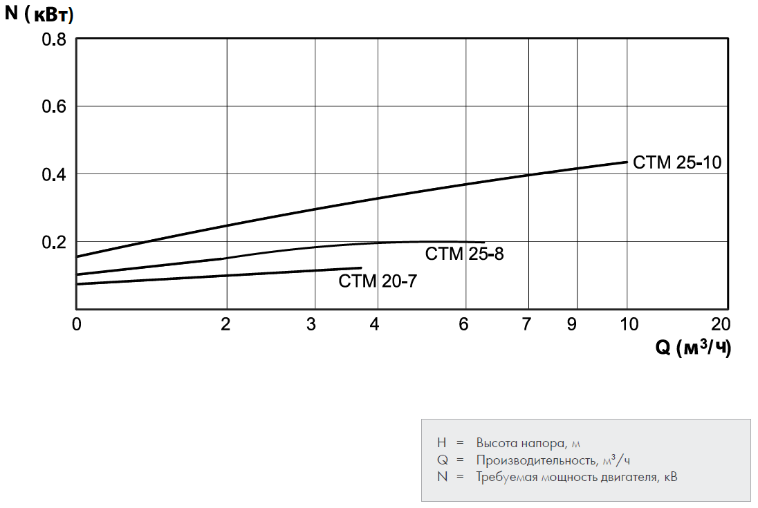 CTМ_curves_2